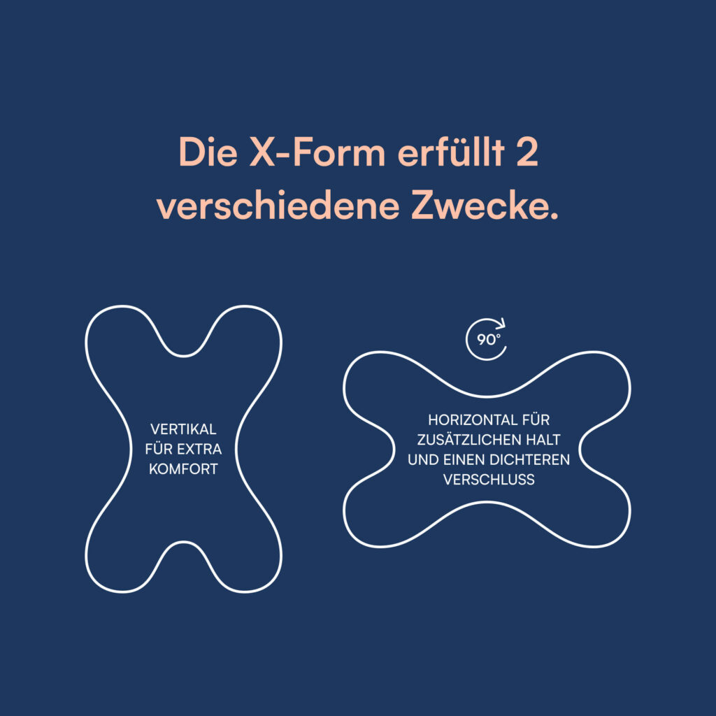 Dunkelblauer Hintergrund mit Schrift zur X‑Form und weißen Umrissen verschiedener Mundpflaster