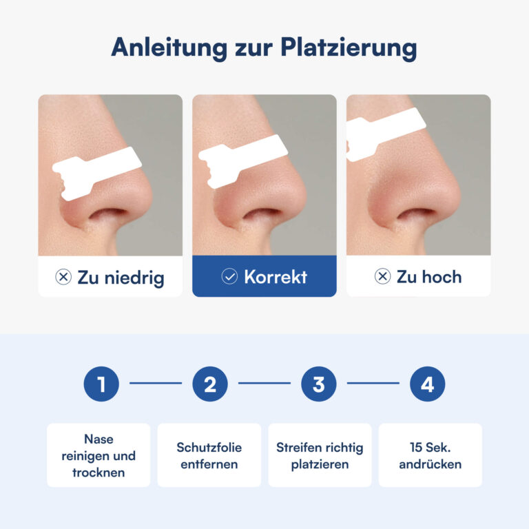 Drei Nahaufnahmen der Nase mit Markierungen: Nasenpflaster zu niedrig, korrekt platziert, zu hoch