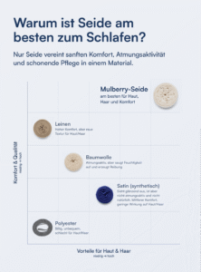 Kissenbezug aus 100 % Maulbeerseide (OEKO-TEX) Hellgrau