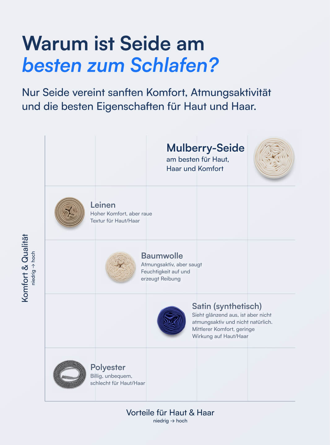 Spannbettlaken aus 100 % Maulbeerseide (OEKO-TEX) Beige